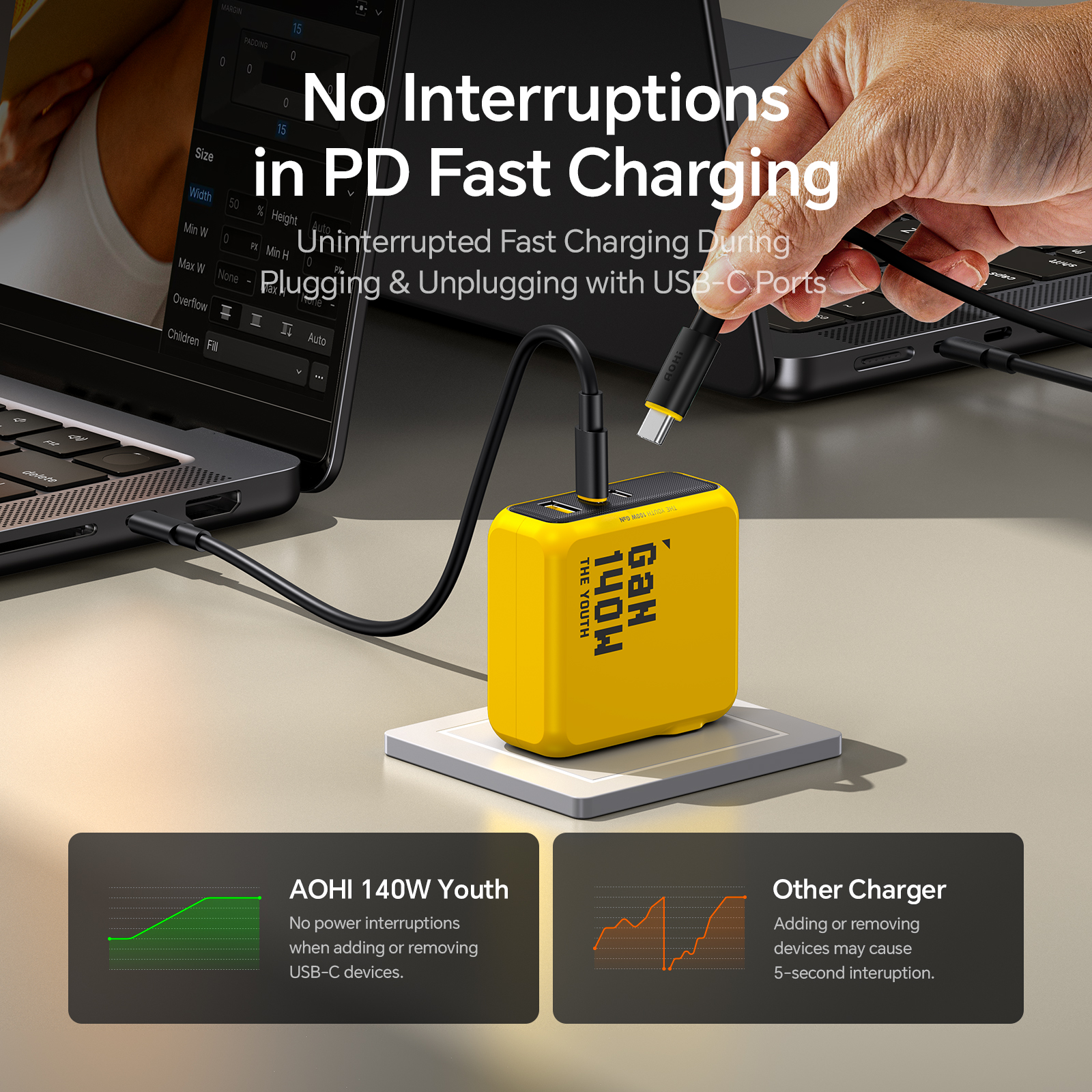 AOHI Youth 140W GaN Charger PD - Phone Cases Quick Delivery のレビューと価格